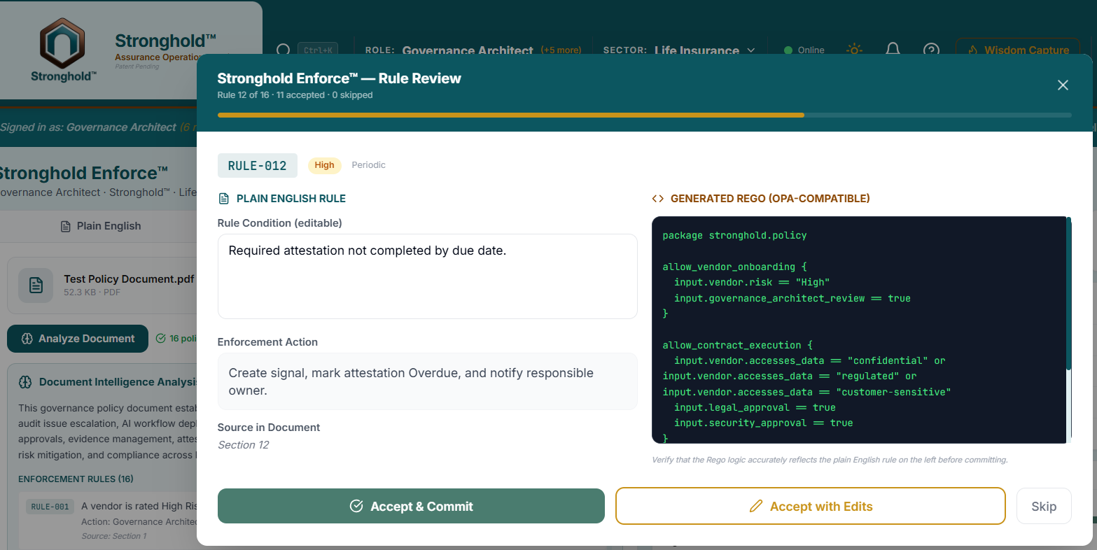 Stronghold Enforce Rule Review Wizard. RULE-012 marked High severity, Periodic category. Left pane shows plain English rule condition 'Required attestation not completed by due date' with enforcement action 'Create signal, mark attestation Overdue, and notify responsible owner.' Right pane shows generated Rego (OPA-compatible). Actions: Accept and Commit, Accept with Edits, Skip.