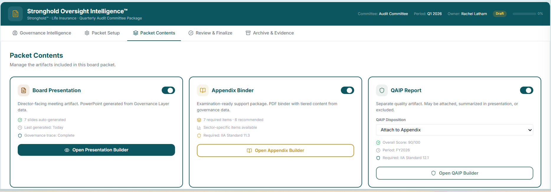 Stronghold Oversight Intelligence Packet Contents view. Q1 2026 Audit Committee package for Life Insurance, owner Rachel Latham, Draft. Three artifact cards: Board Presentation (7 slides auto-generated, last generated today, governance trace complete), Appendix Binder (7 required items, 6 recommended, sector-specific items available, required IIA Standard 11.3), and QAIP Report (overall score 90/100, period FY2026, required IIA Standard 12.1).